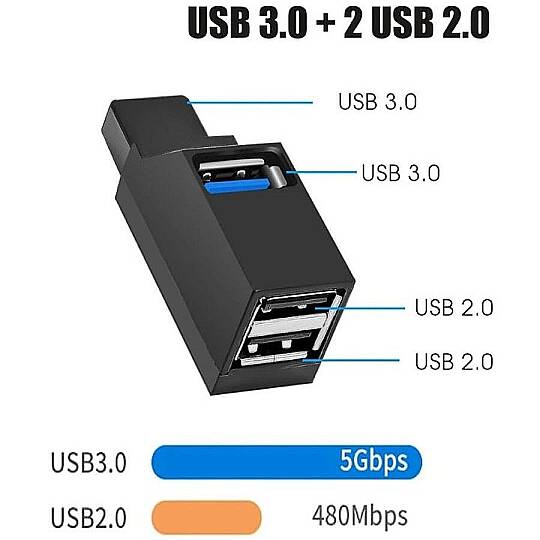 3 Portlu USB 2.0 Çoklayıcı – 3 Girişli USB Hub - 3