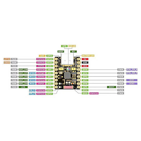 ESP32-H2 Super Mini Bluetooth BLE Zigbee Geliştirme Kartı - 2