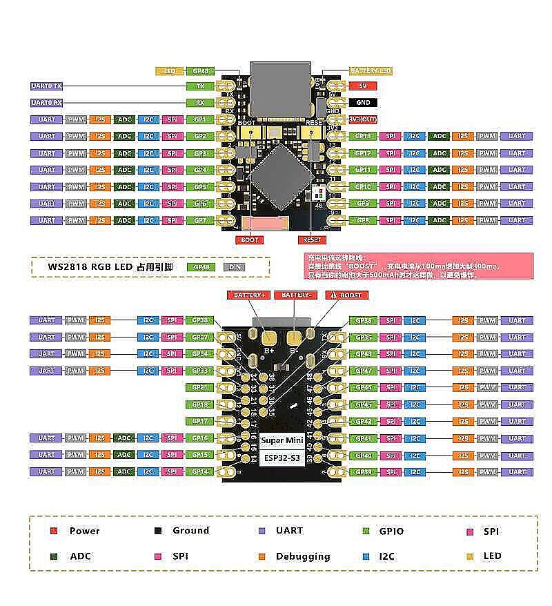 ESP32-S3 Super Mini WiFi Bluetooth 5.0 Geliştirme Kartı - 2